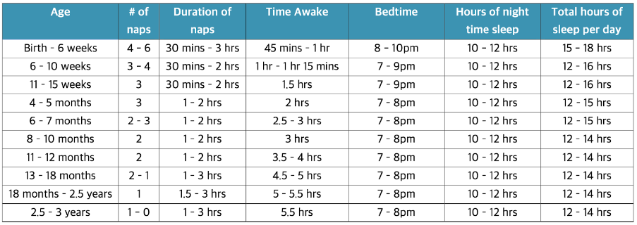 Recommended hours of sleep for babies - Sleepy Bubba Singapore